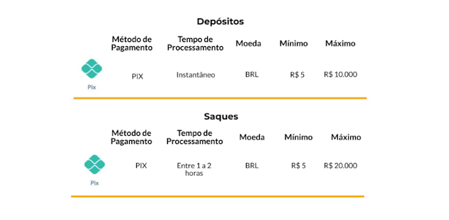 bet97x